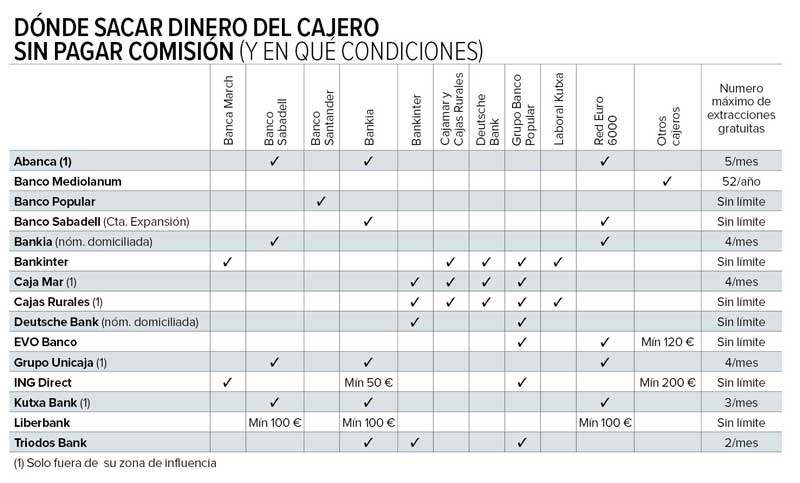 cajeros